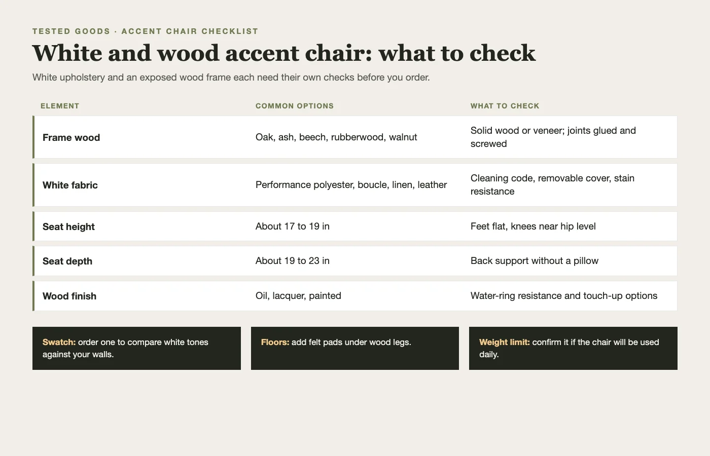 Checklist for white and wood accent chairs covering frame wood, white fabric, seat height, seat depth, and finish